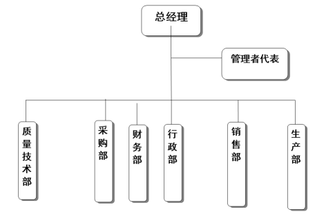 杭州同花顺(中国)一站式服务官网器械有限公司社会责任报告