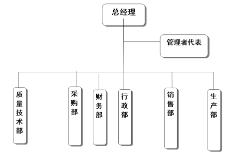 浙江同花顺官网有限公司质量诚信报告